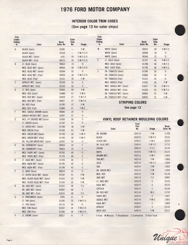 1976 Ford Paint Charts Acme 2